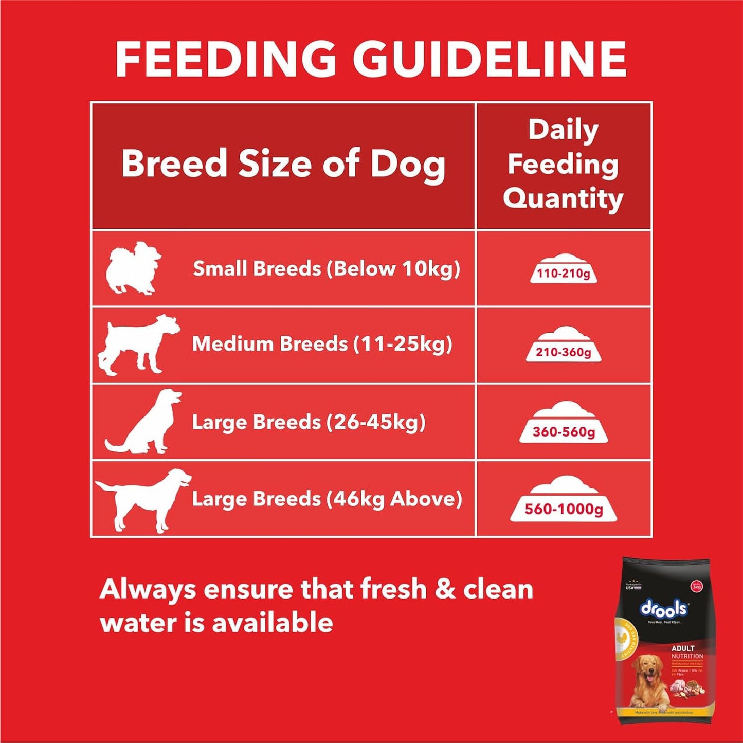 Drools Chicken and Egg Adult Dry Dog Food