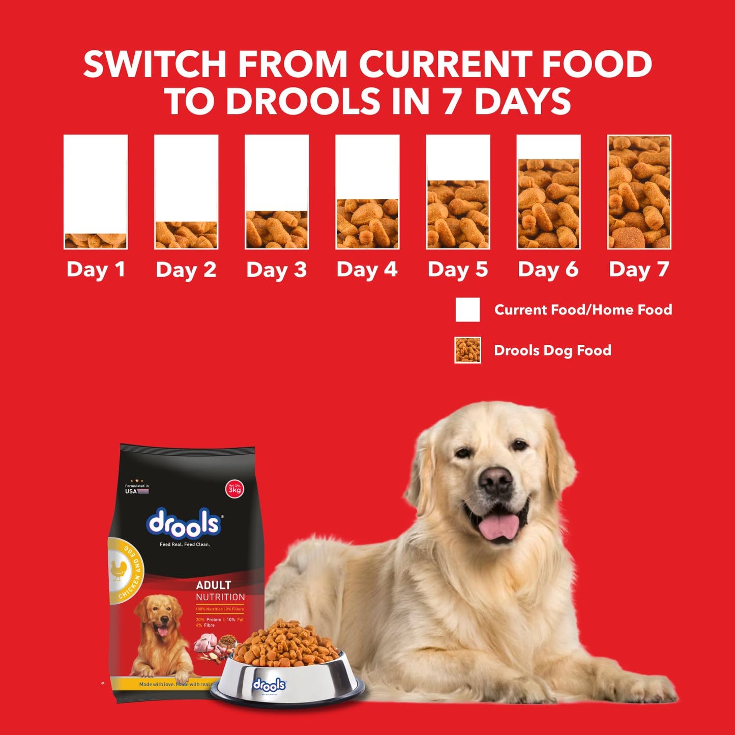 Drools Chicken and Egg Adult Dry Dog Food