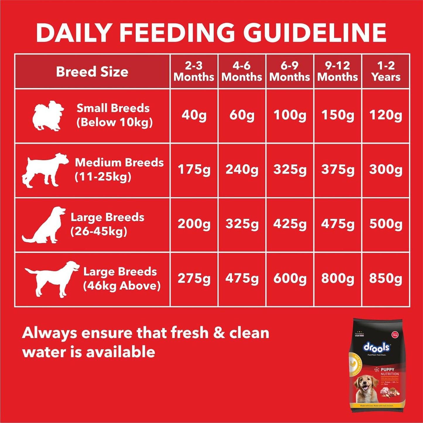 Drools Chicken and Egg Puppy Dry Dog Food
