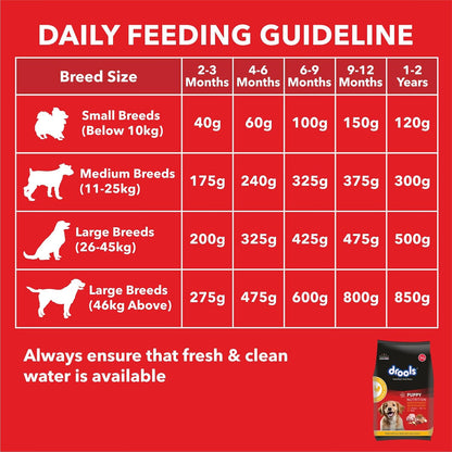 Drools Chicken and Egg Puppy Dry Dog Food